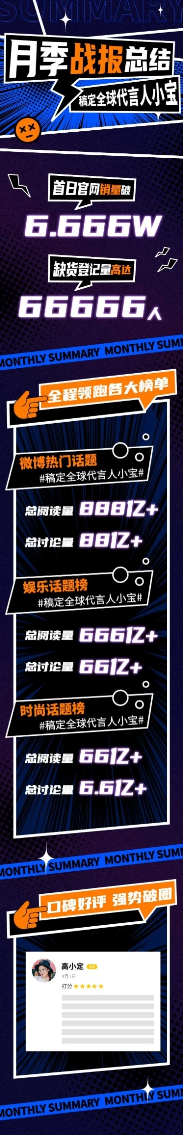 漫画数据战报喜报活动应援公告长图预览效果