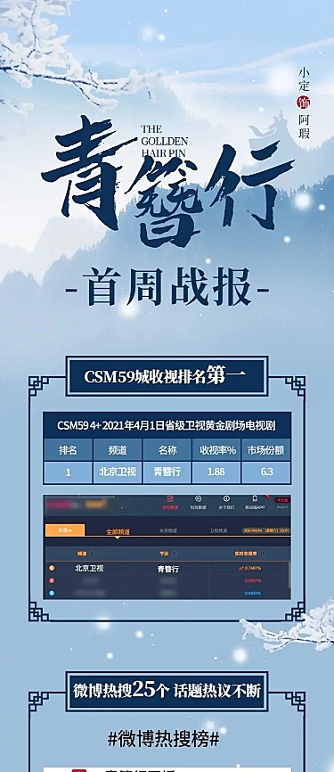 古风影视剧数据喜报战报公告长图