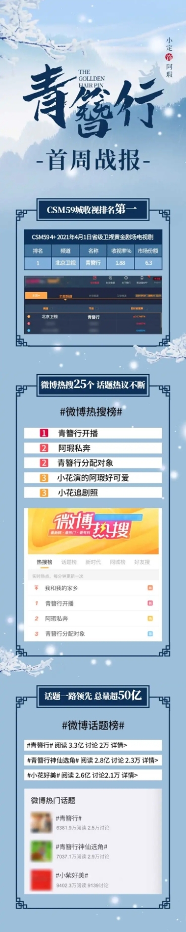 古风影视剧数据喜报战报公告长图预览效果