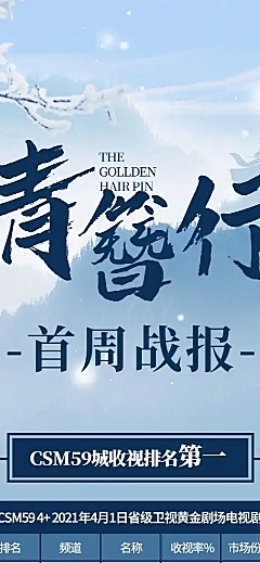 古风影视剧数据喜报战报公告长图