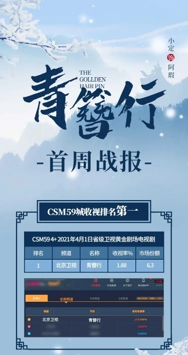 古风影视剧数据喜报战报公告长图