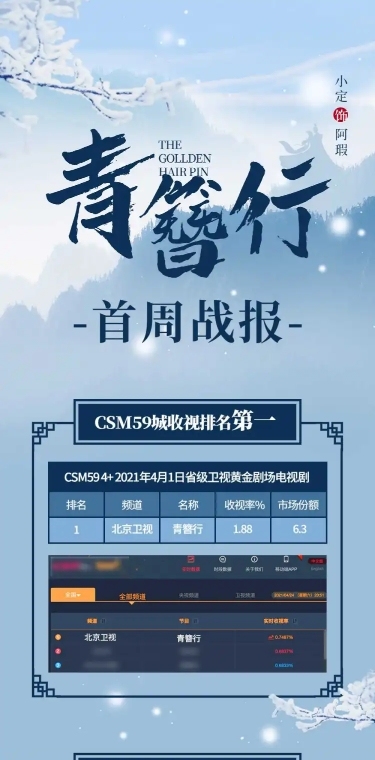 古风影视剧数据喜报战报公告长图