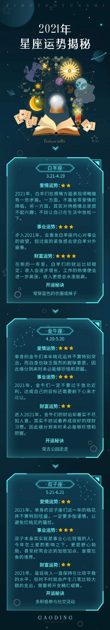 点击进入编辑 科技风未来感星座运势命理公告长图预览效果