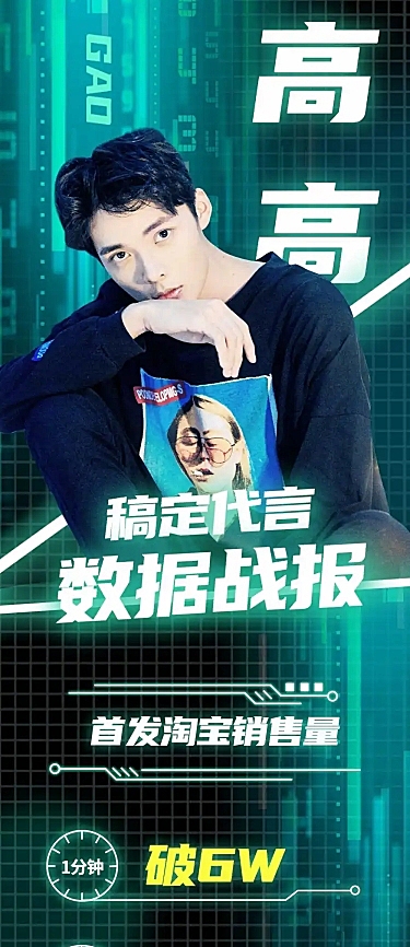 科技风明星代言数据应援喜报战报