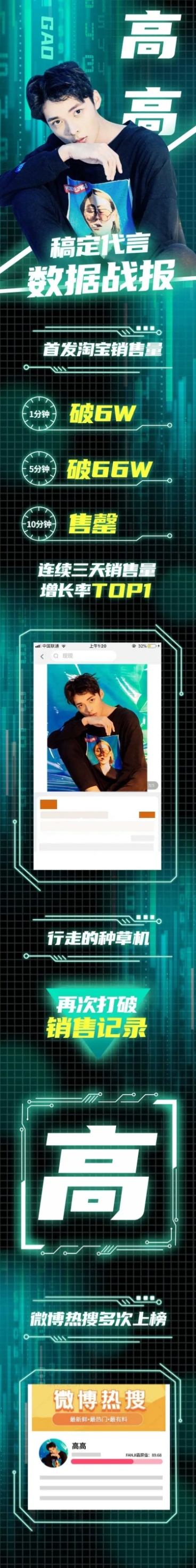 科技风明星代言数据应援喜报战报预览效果
