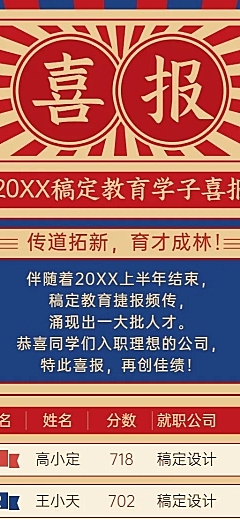 高考成绩喜报榜单录取长图海报