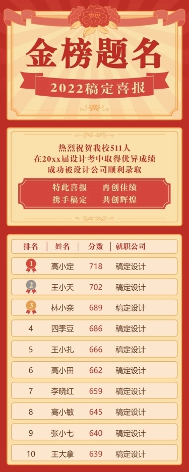 高考成绩喜报录取榜单长图海报