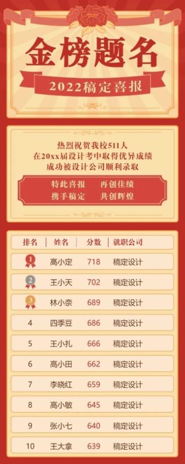 高考成绩喜报录取榜单长图海报预览效果