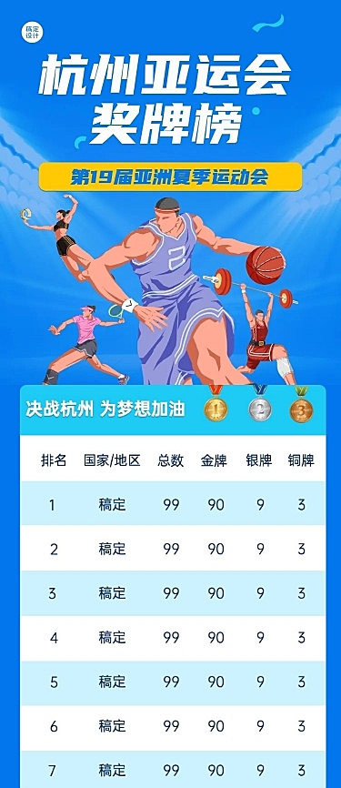亚运会体育赛事奖牌榜文章长图