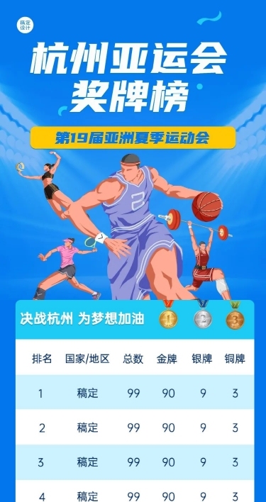 亚运会体育赛事奖牌榜文章长图
