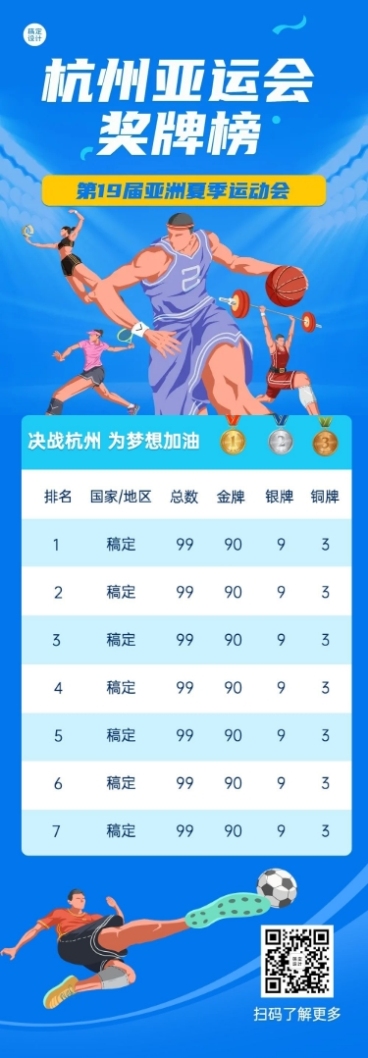 亚运会体育赛事奖牌榜文章长图预览效果