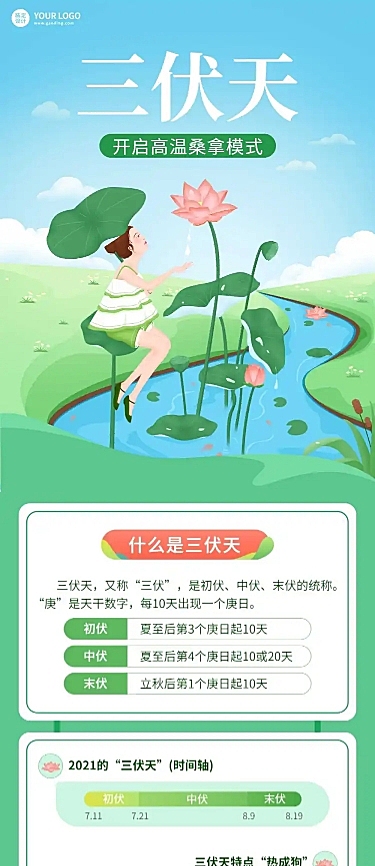 医疗保健养生科普手绘长图