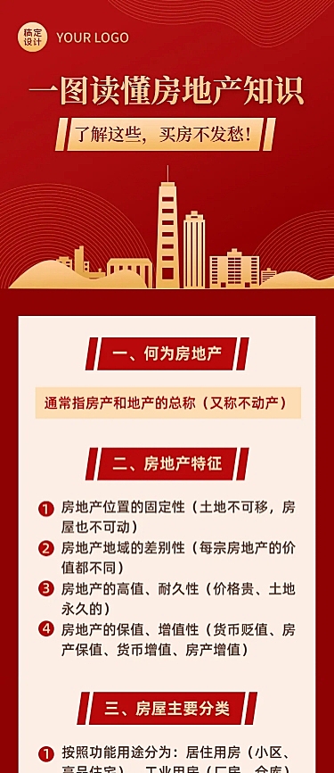 一图读懂地产知识科普长图