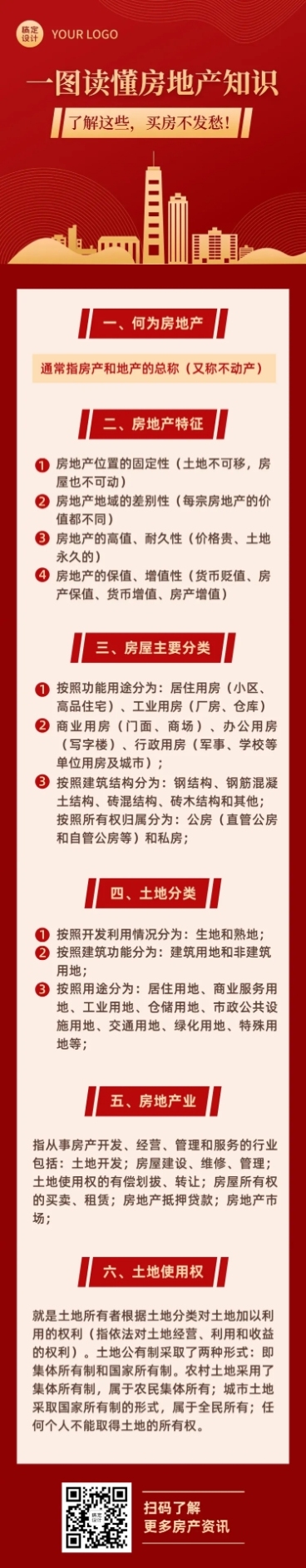 一图读懂地产知识科普长图预览效果