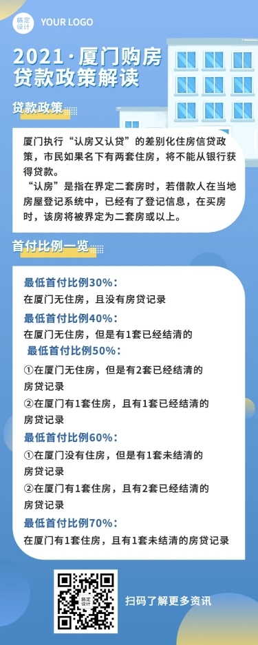 房产购房知识科普长图海报