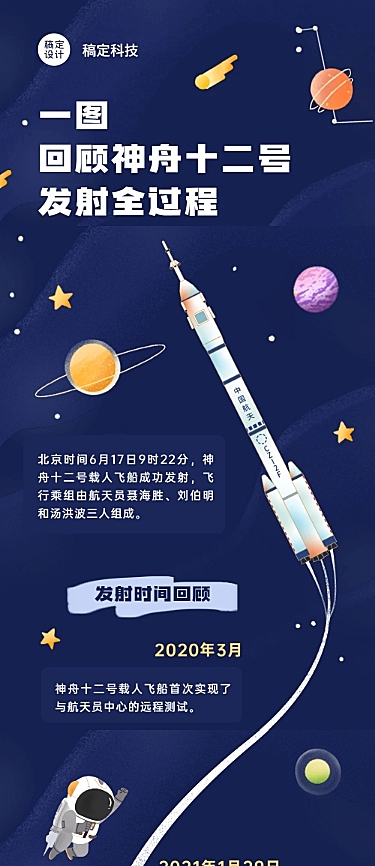 一图回顾神舟十二号知识科普长图