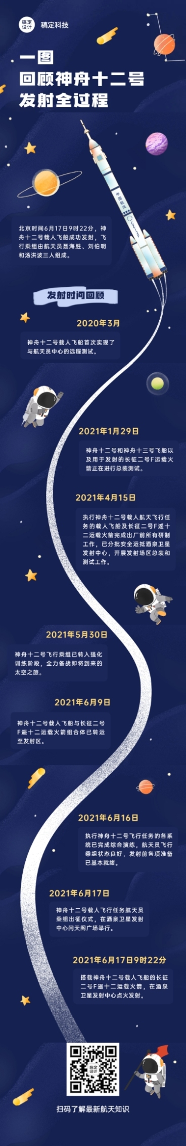 一图回顾神舟十二号知识科普长图预览效果