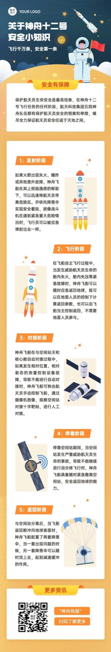 神舟十二号知识科普文章长图预览效果