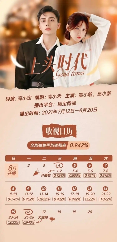 影视剧收视日历明星应援文章长图
