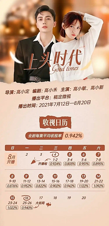 影视剧收视日历明星应援文章长图