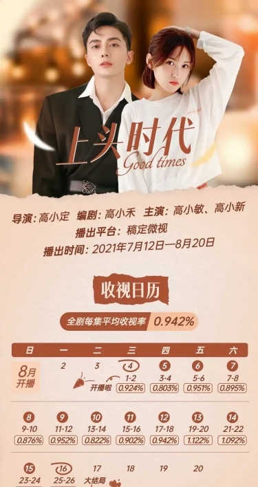 影视剧收视日历明星应援文章长图