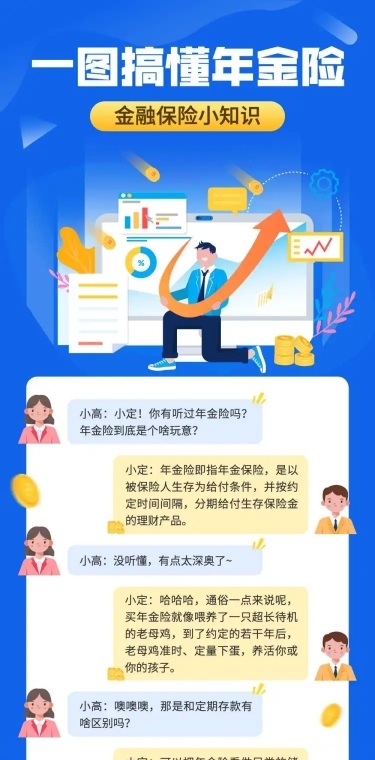 一图读懂金融保险对话框营销长图