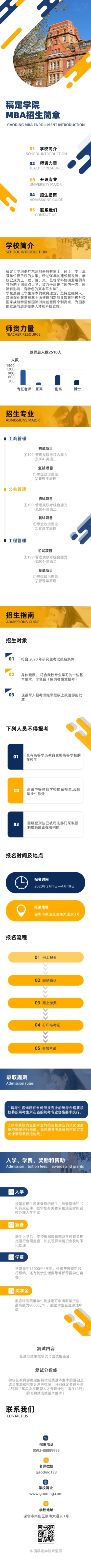 大学院校MBA招生简章文章长图预览效果