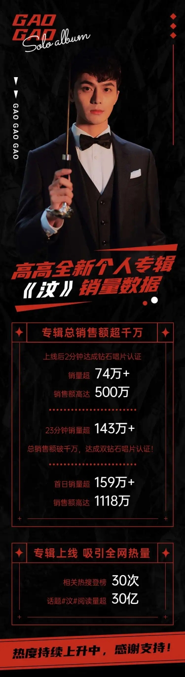 点击进入编辑 数字专辑战报喜报明星应援数据长图预览效果