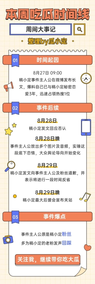 简约风娱乐吃瓜八卦公告长图预览效果