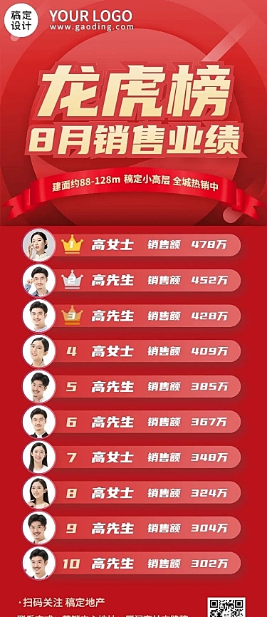 房地产宣传推广排行榜喜庆长图海报