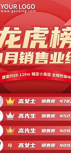 房地产宣传推广排行榜喜庆长图海报