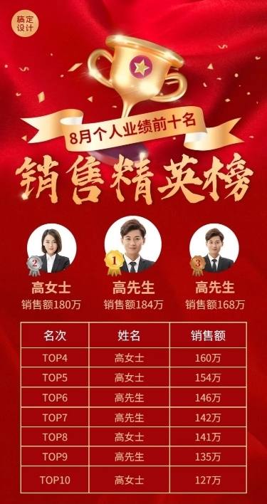 房地产中介排行榜喜报喜庆海报