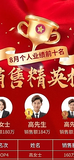 房地产中介排行榜喜报喜庆海报