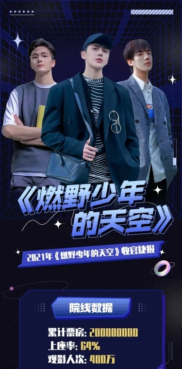 影视数据战报喜报明星应援长图