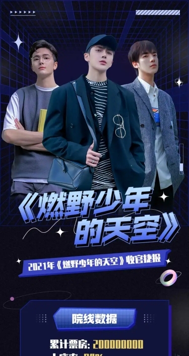影视数据战报喜报明星应援长图