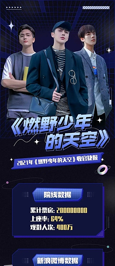 影视数据战报喜报明星应援长图