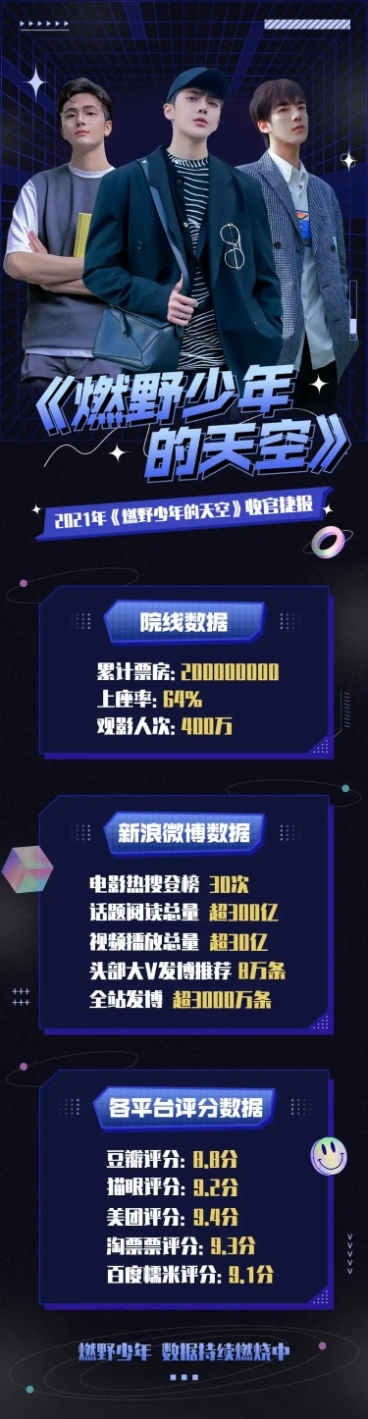 影视数据战报喜报明星应援长图预览效果