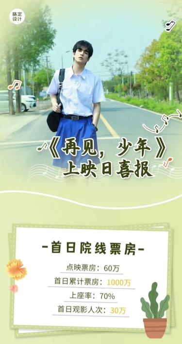 影视票房首日战报喜报明星应援长图