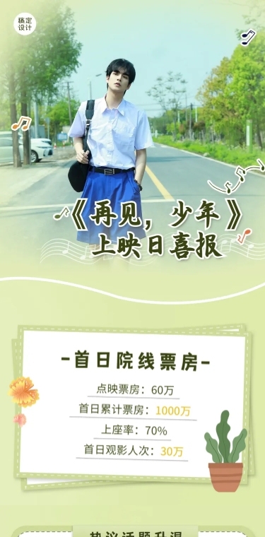 影视票房首日战报喜报明星应援长图
