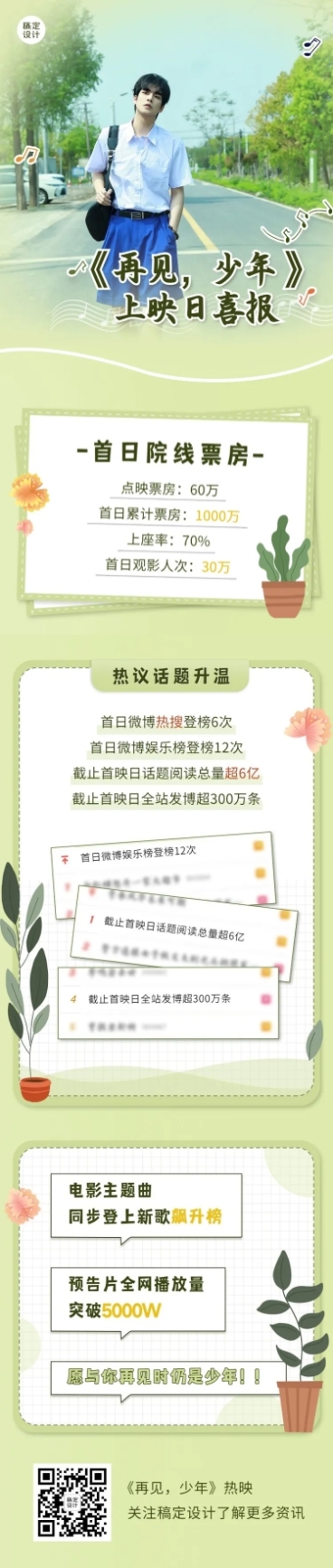 影视票房首日战报喜报明星应援长图预览效果