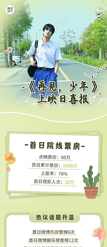 影视票房首日战报喜报明星应援长图