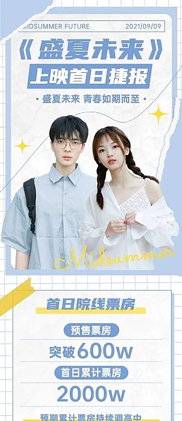 影视票房首日战报喜报明星应援文章长图