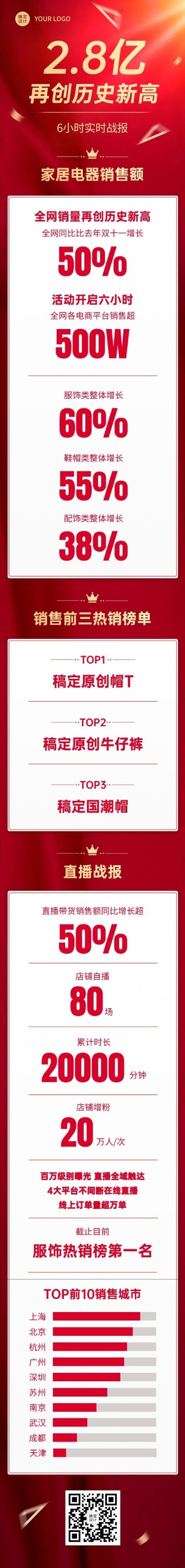 双十一销售喜报大字报战报战绩长图预览效果