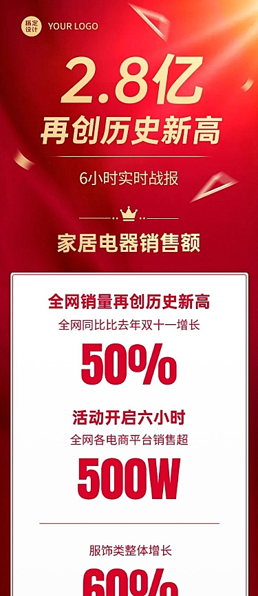 双十一销售喜报大字报战报战绩长图