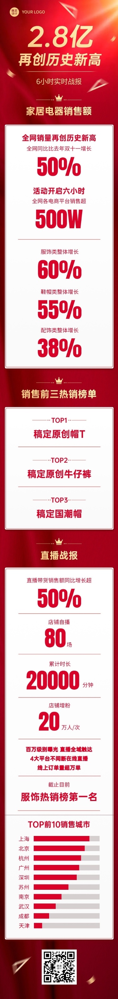 双十一销售喜报大字报战报战绩长图