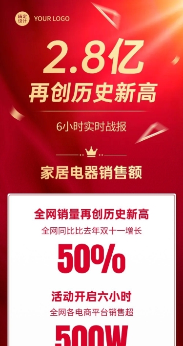 双十一销售喜报大字报战报战绩长图