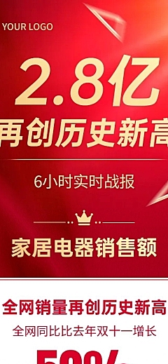 双十一销售喜报大字报战报战绩长图