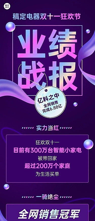 双十一销售业绩战报喜报活动总结报告文章长图