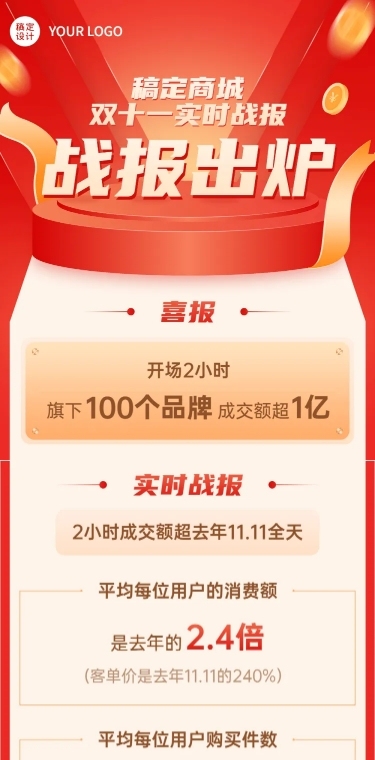 双十一销售业绩战报喜报活动总结报告长图