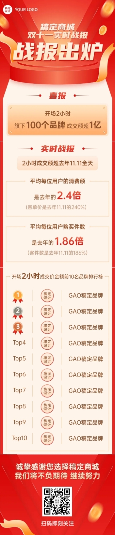 双十一销售业绩战报喜报活动总结报告长图预览效果